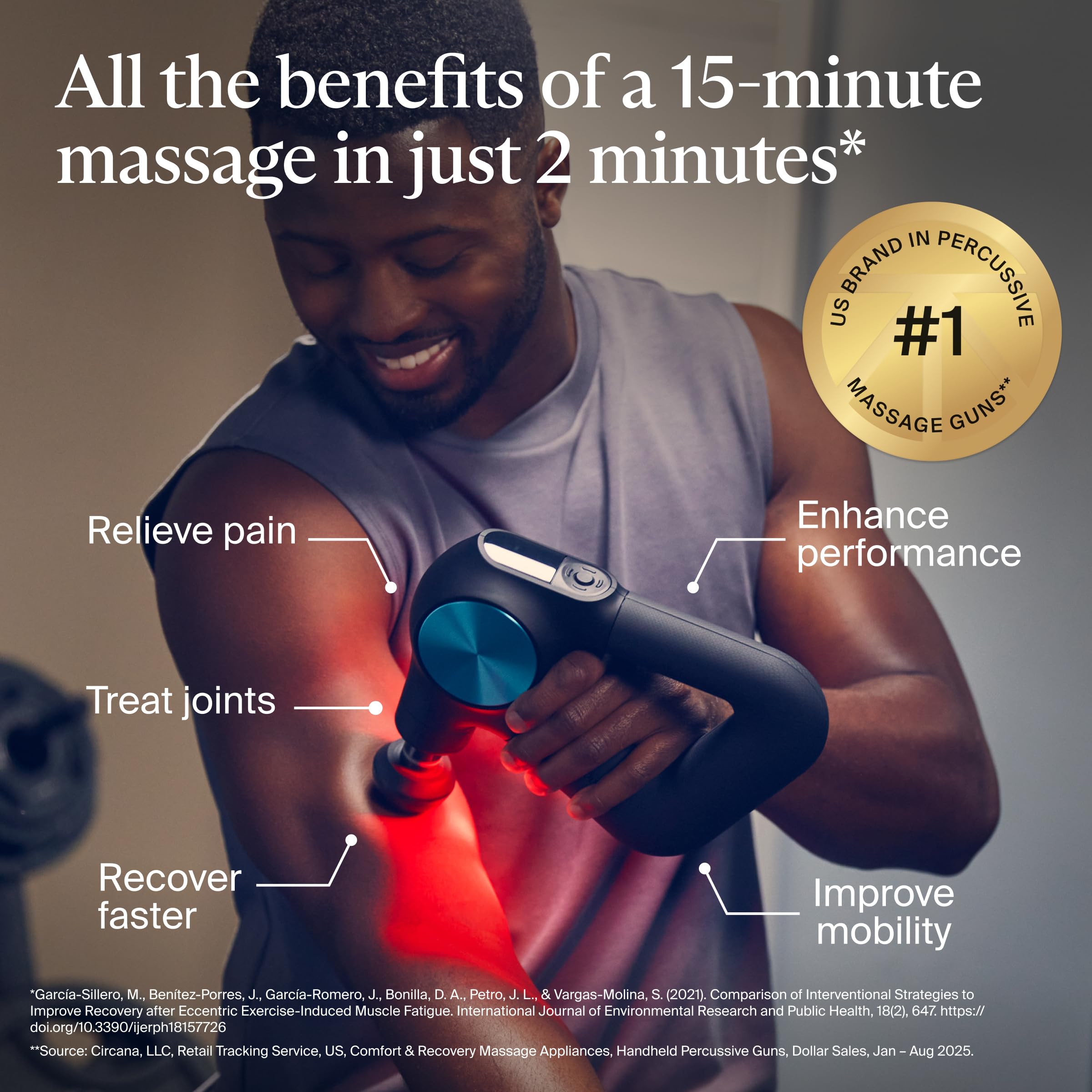 TheraGun Pro Plus 6-in-1 Deep Tissue Percussion Massage Gun